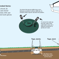 <span class="tr-grid">TORRENTIAL RAIN™ </span>  3 in. Buried Downspout Kit (Kit 10) </br>  <span class="ca-dim">3 in. x 25 ft. solid pipe</span> </br><p class="ca-sale">43% OFF</p> <p class="ca-ship";"> Free Shipping! </p> - Image 2