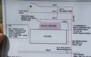 French Drain System - Royal Oak, MI