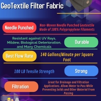 4 oz. Non Woven Geotextile Fabric </br><span class="ca-dim">(10 sizes)</span> - Image 2