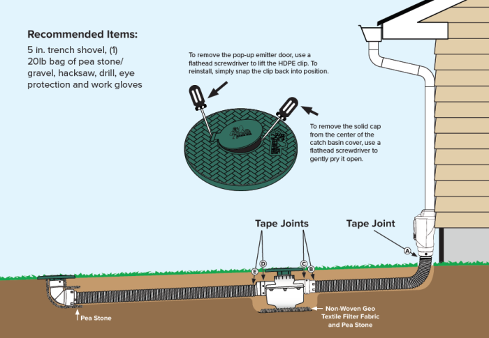 <span class="tr-grid">TORRENTIAL RAIN™ </span>  3 in. Buried Downspout Kit (Kit 10) </br>  <span class="ca-dim">3 in. x 25 ft. solid pipe</span> </br><p class="ca-sale">43% OFF</p> <p class="ca-ship";"> Free Shipping! </p> - Image 2